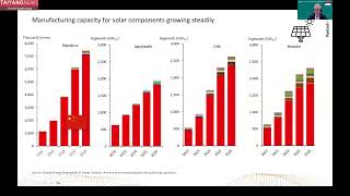 Fabian Rystad Analysis of HighEfficiency HJT Products amp Projects’ LCOE [upl. by Arehsat191]