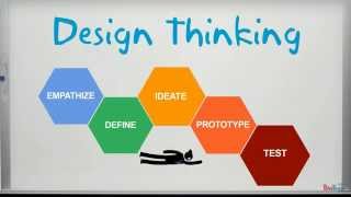 What Is Design Thinking [upl. by Glarum]