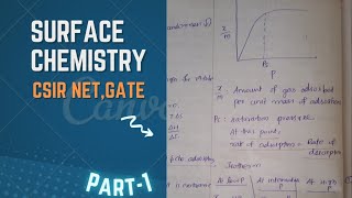 surface chemistrycsirnetgate part1 in malayalam [upl. by Bille]