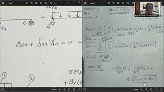 PROBLEMA DE VIGA HIPERESTÁTICA  METODO DE FLEXIBILIDAD [upl. by Ellerrehs]