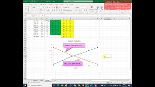 Ogive Curves [upl. by Ladnor]