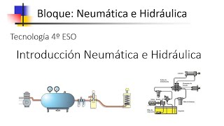 Introducción Neumática e Hidráulica Tecnología 4º ESO Bloque neumática e hidráulica 1 [upl. by Nelram]