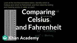 Comparing Celsius and Fahrenheit temperature scales  PreAlgebra  Khan Academy [upl. by Milissent355]