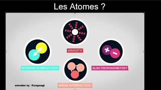 2CHAPITRE 1  Introduction  Atome et Ses Constituants [upl. by Joshi]