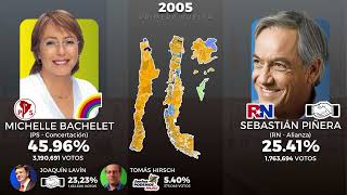 Plebiscitos y Elecciones Presidenciales de Chile 19882023 [upl. by Eillam269]