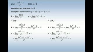 Doučko Asymptoty funkcie [upl. by Maggi909]
