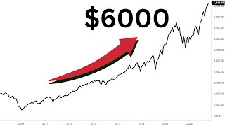 SampP 500 SPY Analysis Stocks Overbought Or Higher [upl. by Emmer]