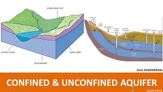 Derivation of confined and unconfined aquifer [upl. by Devon58]