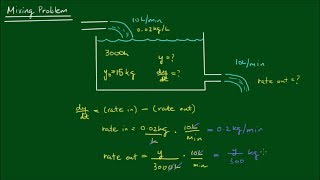 Mixing Salt and Water  First Order Differential Equations [upl. by Idoj]