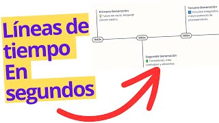 Cómo hacer líneas de tiempo con inteligencia artificial [upl. by Brier676]