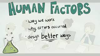 Human Factors A Quick Guide [upl. by Abercromby]