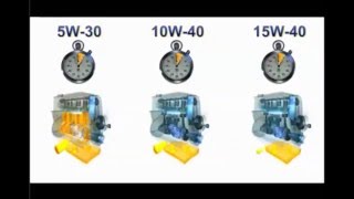 Tempo de lubrificação do motor frio óleo 5W30 x 10W40 x 15w40 [upl. by Aneehta]