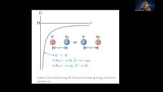 Lecture 10  Part 3 [upl. by Assisi]