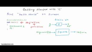 Writing and executing your first program C Programming Tutorial 03 [upl. by Asteria]