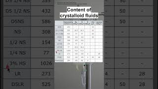 Content of crystalloid fluids [upl. by Evangeline]