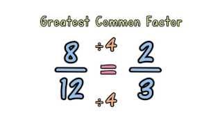 Simplifying Fractions [upl. by Dickson]