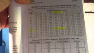 understanding proper size gas lines for proper BTU [upl. by Rosner868]