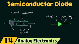 Semiconductor Diode [upl. by Mateo691]