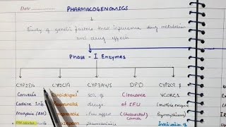 Pharmacogenomics  The Easiest Explanation [upl. by Artenehs]