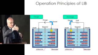 Nouvelles perspectives de recherche sur les batteries au lithium [upl. by Lukey657]