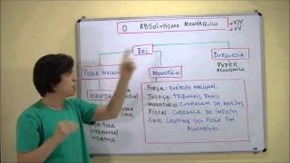 AULA HISTÓRIA ABSOLUTISMO MONÁRQUICO PARTE 1 JUL 13 PROF GABRIEL FEITOSA [upl. by Fezoj677]