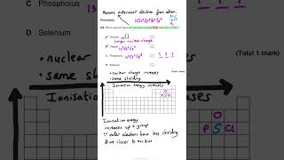 Ionisation Energy  Periodicity  MCQ [upl. by Neelrahs]