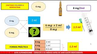 CALCULO DE DOSIS  AMPOLLAS  INYECTABLES ENDOVENOSO [upl. by Leasa767]