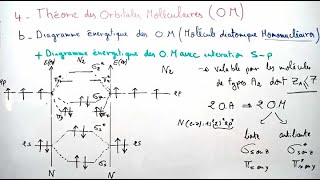 Diagramme énergitique des Orbitales Moléculaires  Liaison Chimique [upl. by Bresee236]