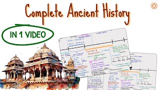 Revision of COMPLETE Ancient History through Timeline in 1 Video UPSC Prelims [upl. by Birkle]