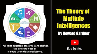 What is Howard Gardners Theory of Multiple Intelligences  Multiple Intelligences  Edu Ignites [upl. by Osrick]