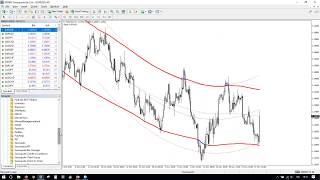 Strategie mean reverting con il Trading Channel [upl. by Mikel]