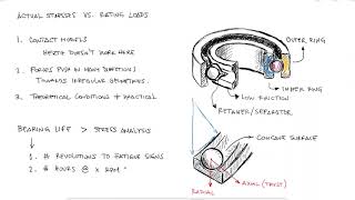 BEARINGS BASICS and Bearing Life for Mechanical Design in 10 Minutes [upl. by Hoeg]