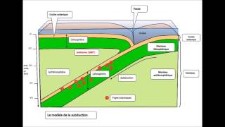 lithosphère et asthénosphère [upl. by Gwendolyn]