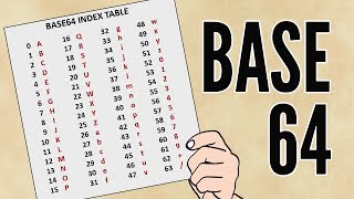 Base64 Encoding [upl. by Mowbray]