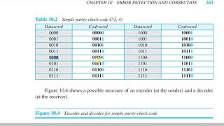 Parity  ParityCheck Code  Parity Bit  Encoding and Decoding for ParityCheck Code  Example [upl. by Inahpets]