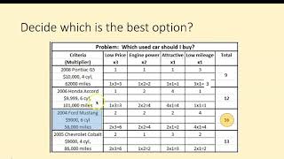 PACED Decision Making Model Tutorial [upl. by Clarey]