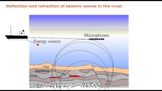 Earths Interior  Seismic Evidence Explanation [upl. by Hamal]