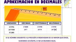 COMO APROXIMAR DECIMALES décimascentésimas y milésimas [upl. by Adnaugal]