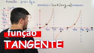 FUNÇÃO TANGENTE DOMÍNIO IMAGEM PERÍODO E PARIDADE AULA 1624 [upl. by Anitsuga464]