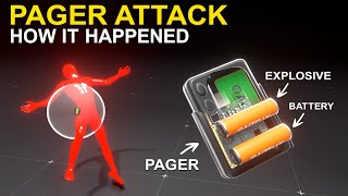 How Pager Explosive Attack in Lebanon Happened israel hezbollah [upl. by Ydolem94]