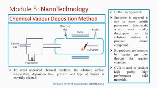 Chemical Vapour Deposition Method to produce nanomaterials [upl. by Haym172]