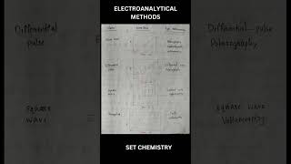 ElectroanalyticalmethodsCyclicvoltammetrybiamperometrycoulometrypolarographychemistrysetnet [upl. by Sheena]