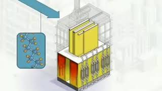 Ethylene production [upl. by Bardo280]