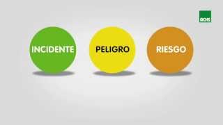 En la ACHS te enseñamos la diferencia entre incidente peligro y riesgo [upl. by Ianthe]