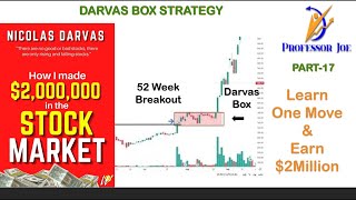 Darvas Box Strategy  Breakout Strategy  How to find Best Stocks  Darvas Box Strategy Explained [upl. by Werda]