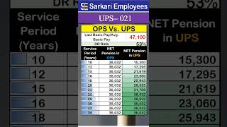 UPS  021 Pension comparison UPS or OPS [upl. by Yrellam]