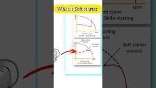 what is Soft starter [upl. by Artemas]