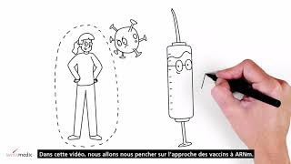 Comment fonctionne un vaccin à ARNm [upl. by Sivek]