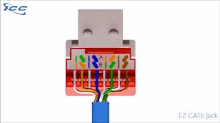 ICC EZ Jack Termination [upl. by Ahsyekal]