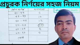 প্রচুরক নির্ণয়ের নিয়ম  প্রচুরক নির্ণয় প্রচুরক নির্ণয়ের সূত্র  prochurok nirnoyপ্রচুরক নির্ণয় কর [upl. by Myrt]